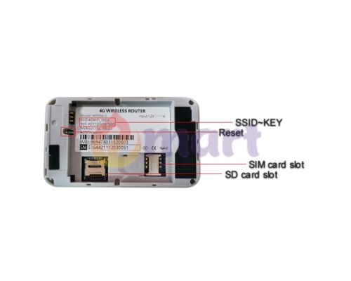 4G роутер Tianjie MF904-3 White