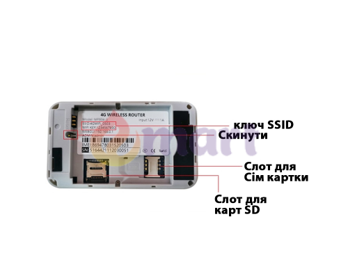 4G модем WIFI Tianjie MF904-3 Black з антеною 3Дб тариф Lifecell Безліміт