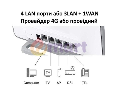 4G Wi-Fi роутер HUAWEI B535-333 White з антенами для посилення інтернету 4G Wi-Fi роутер HUAWEI B535-333 White з антенами для посилення інтернету