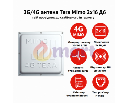Антена MIMO "TERA" 1700-2700 2x16dB Антена MIMO "TERA" 1700-2700 2x16dB