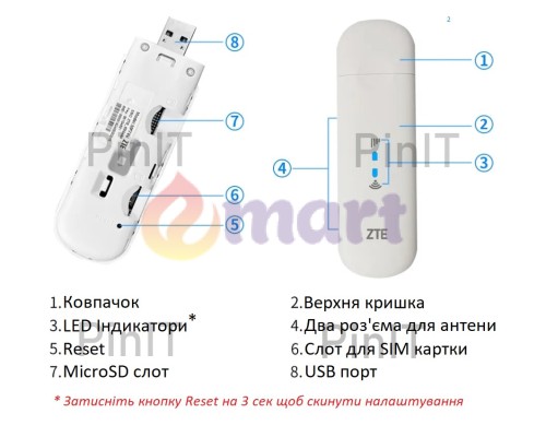 Комплект 4G модем з WI-FI ZTE MF79U з Energy MIMO 15Дб + 2x10м Комплект 4G модем з WI-FI ZTE MF79U з Energy MIMO 15Дб + 2x10м