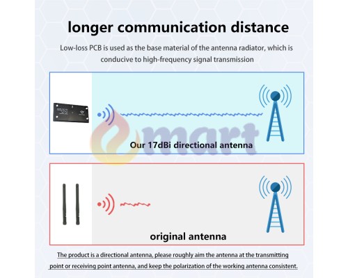 Спрямована антена 5.8G (5180-5950 МГц, 17dBi, SMA) Спрямована антена 5.8G (5180-5950 МГц, 17dBi, SMA)