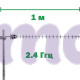 Антенна Волновой канал (Yagi)ENERGY 2,4 Ггц 18 dBi N-Type 100W 
