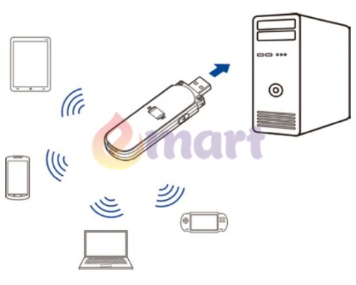 3G GSM WiFi USB роутер ZTE MF70 3G GSM WiFi USB роутер ZTE MF70